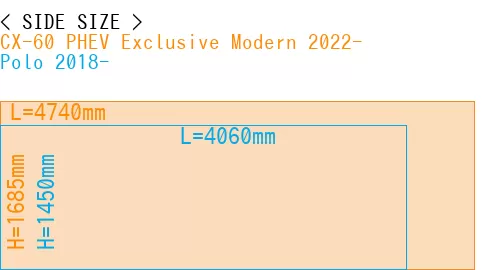 #CX-60 PHEV Exclusive Modern 2022- + Polo 2018-